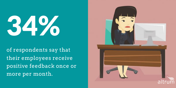 Statistics related to giving employees positive feedback