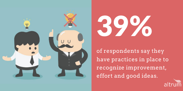 Statistics about recognizing your employee's efforts
